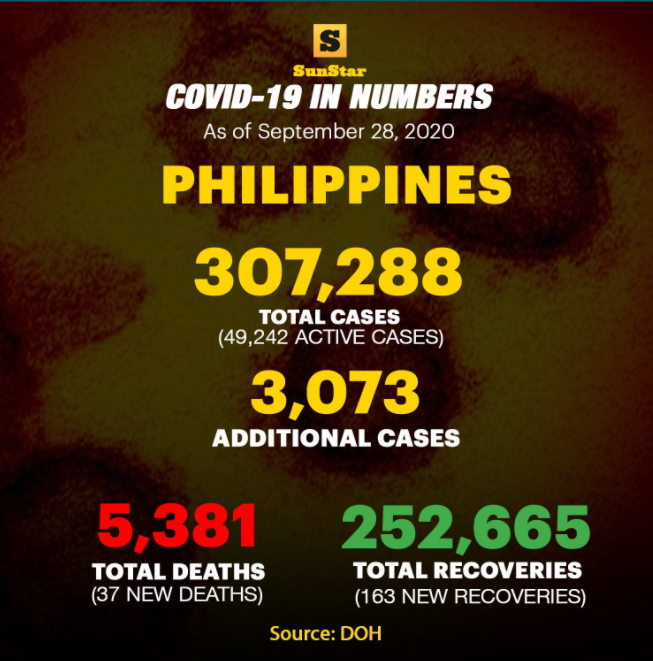 感染者30万人越。