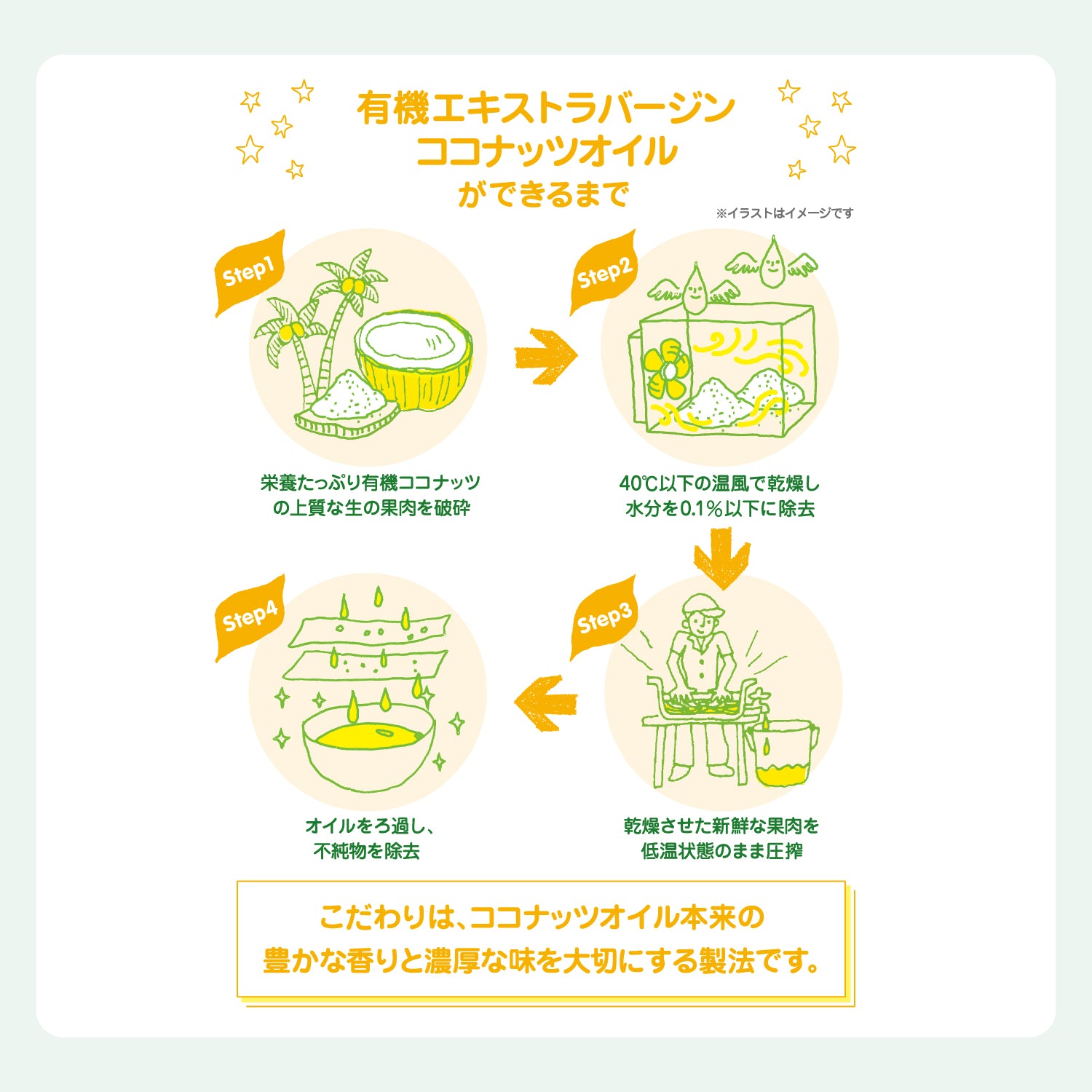 有機エキストラバージンココナッツオイル