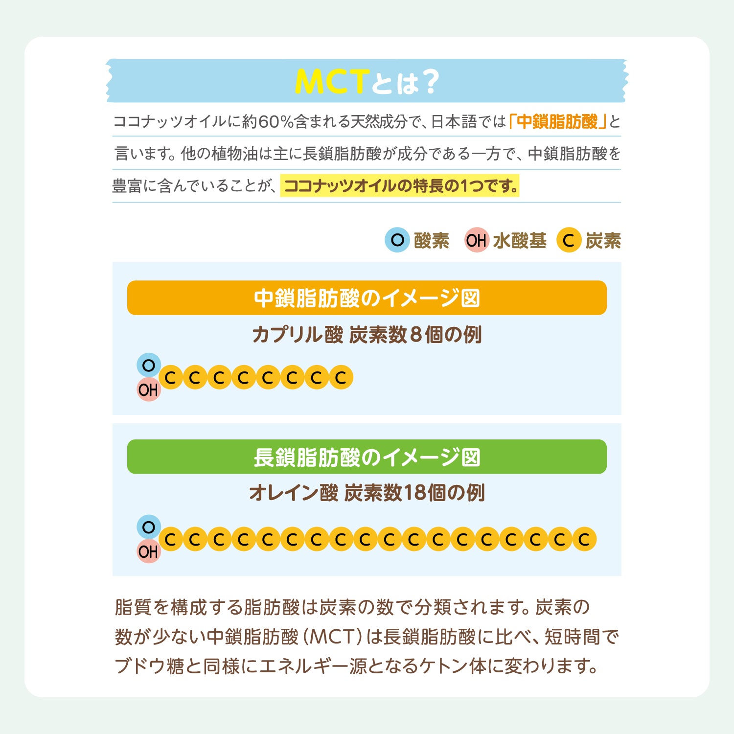 有機ココナッツMCTオイル