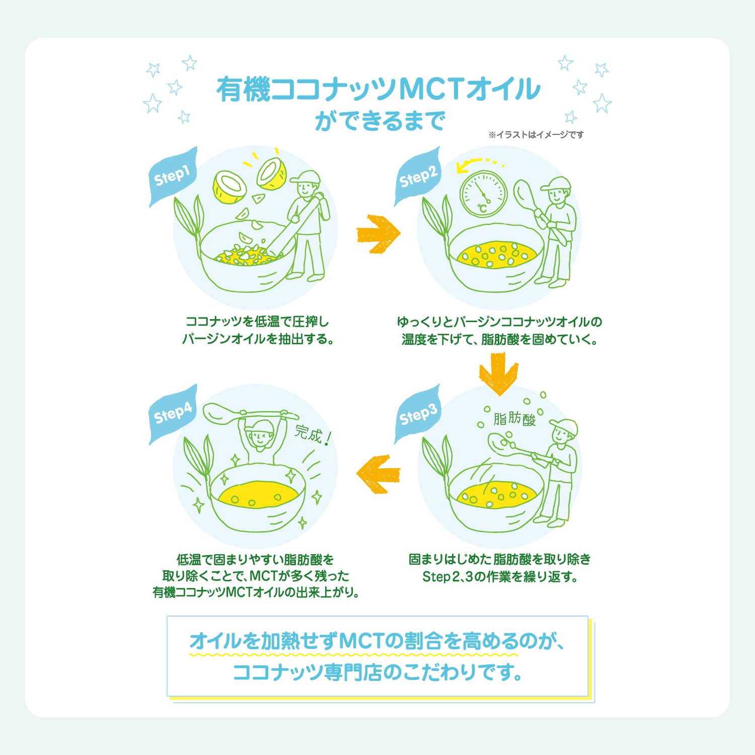 有機ココナッツMCTオイル
