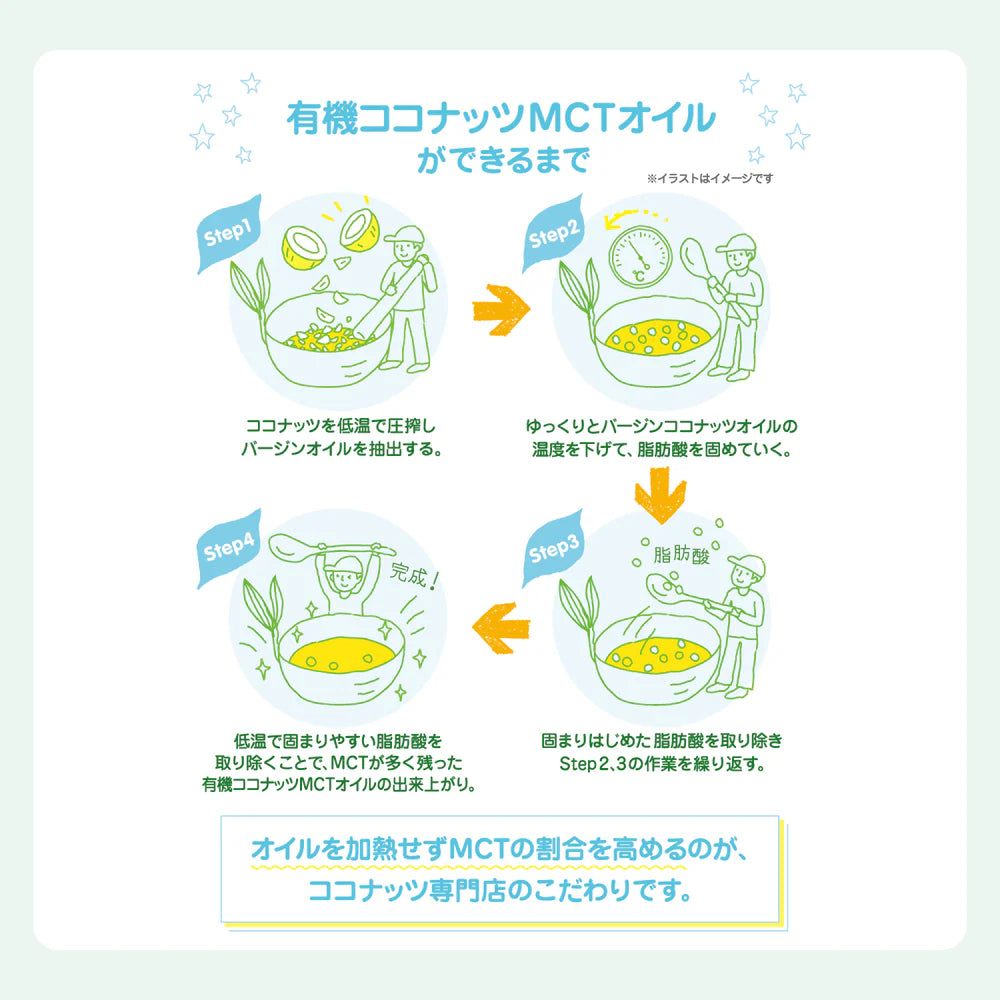 ココナッツMCTオイル スティックタイプ