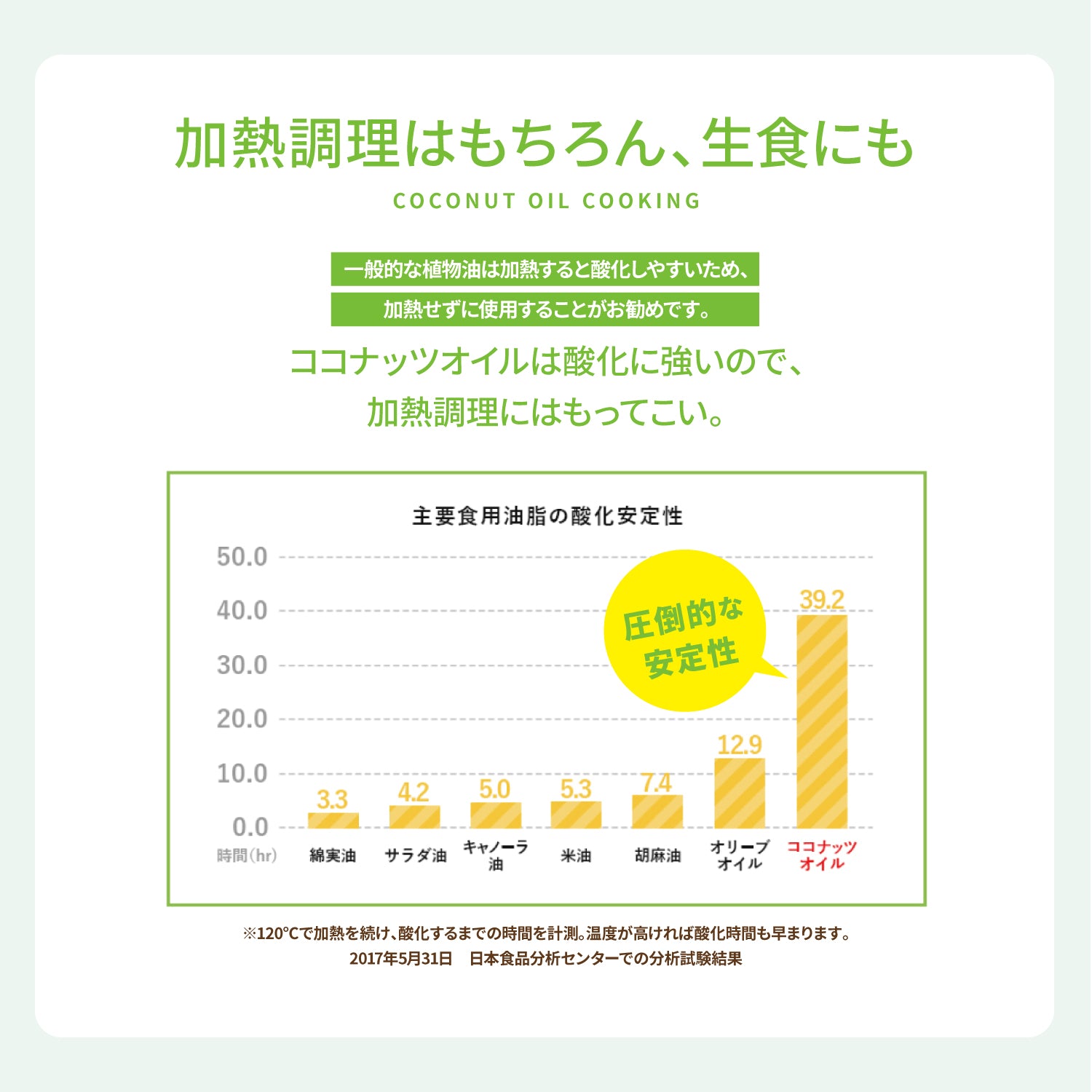 香りのない有機ココナッツオイル