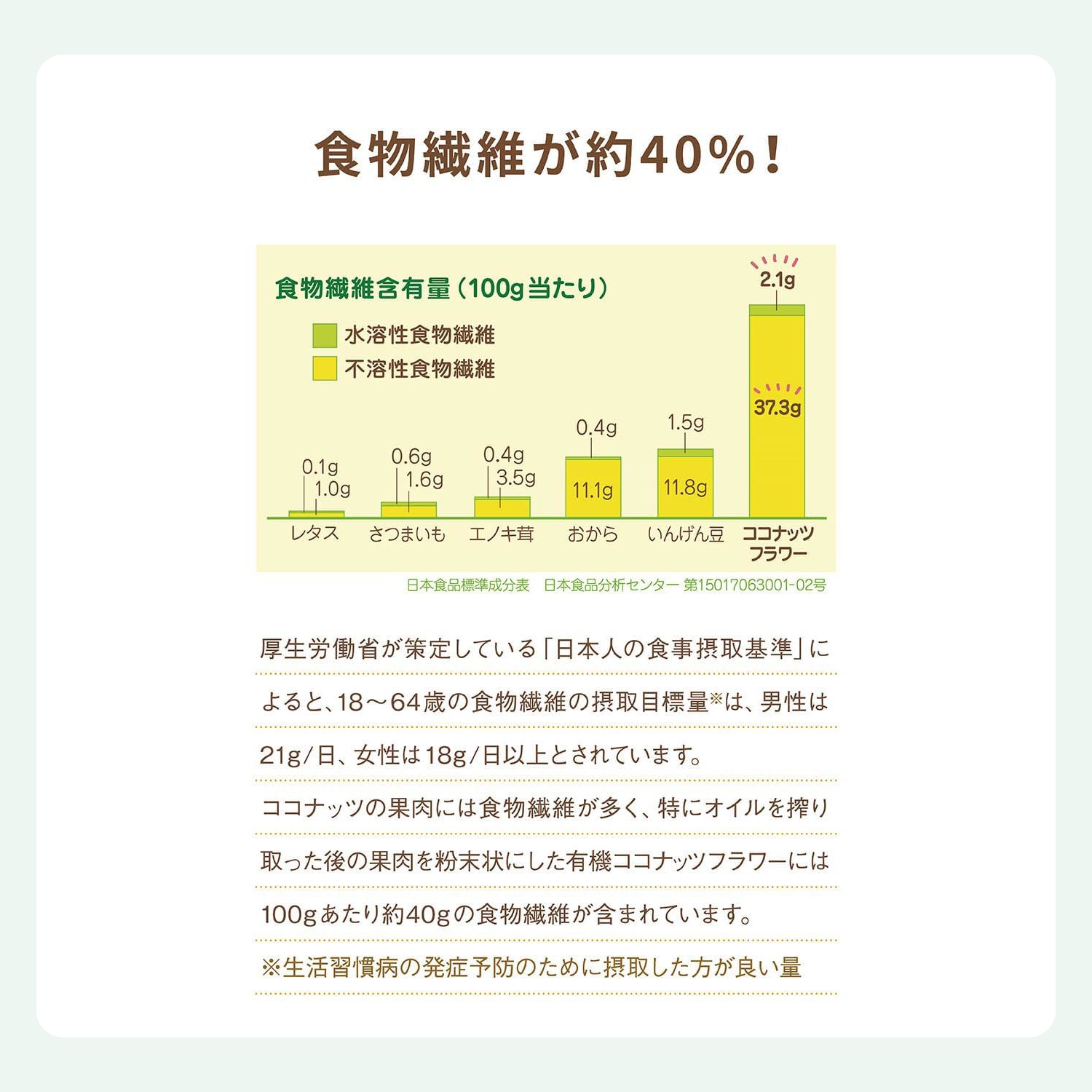 有機ココナッツフラワー