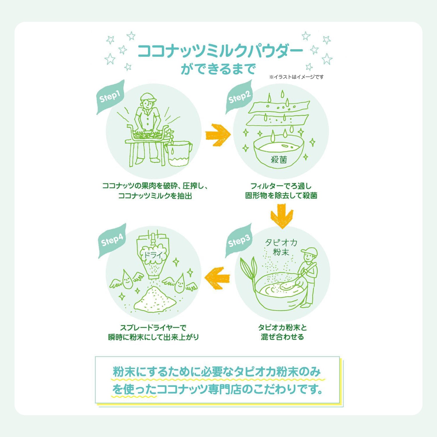 有機ココナッツミルク|オーガニック・無添加 有機ココナッツミルク|オーガニック・無添加