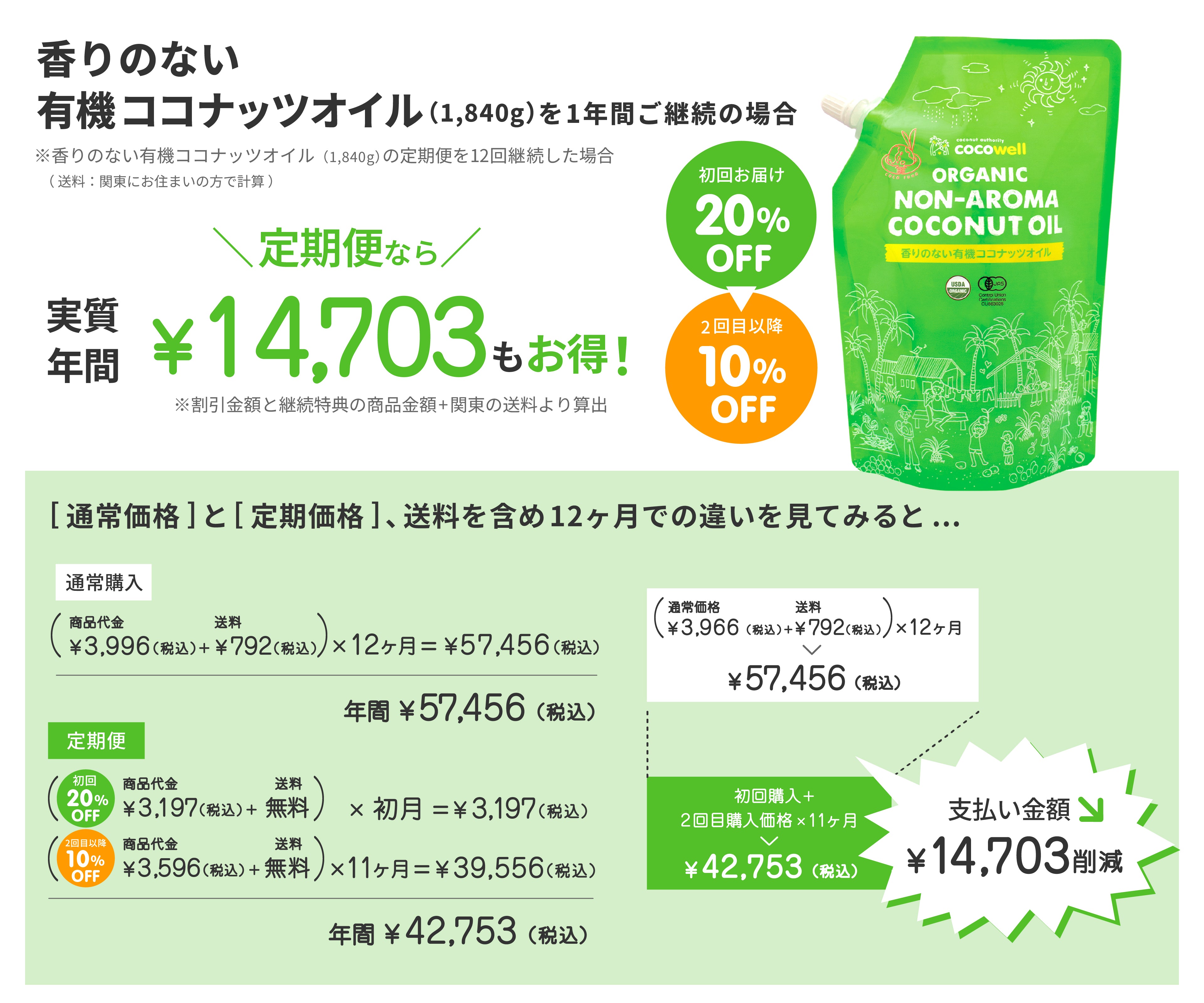 ココウェル定期便