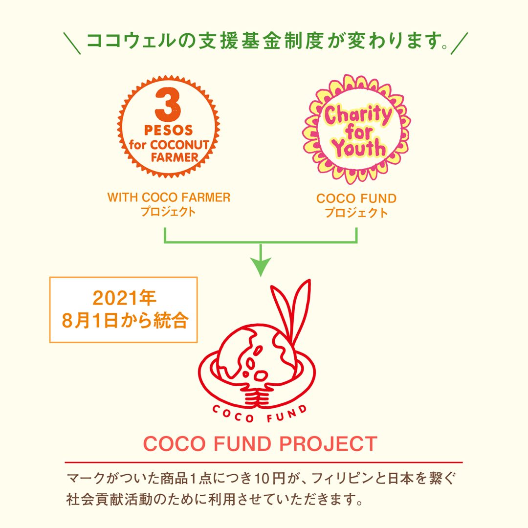 WITH COCO FARMERプロジェクトとCOCO FUNDプロジェクトがCOCO FUND PROJECTに統合