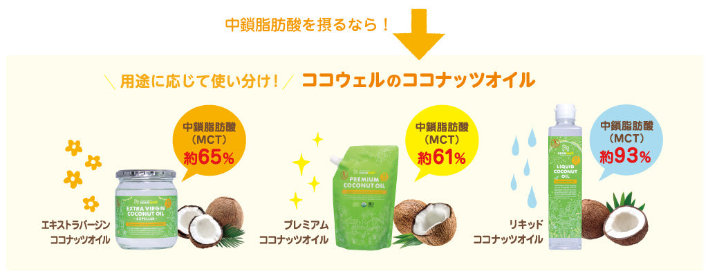 中鎖脂肪酸が多いココナッツオイルの紹介図