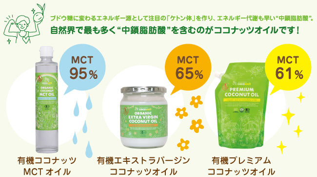 3種類のココナッツオイルのイメージ