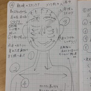 フェイスマッサージ手順のイラスト
