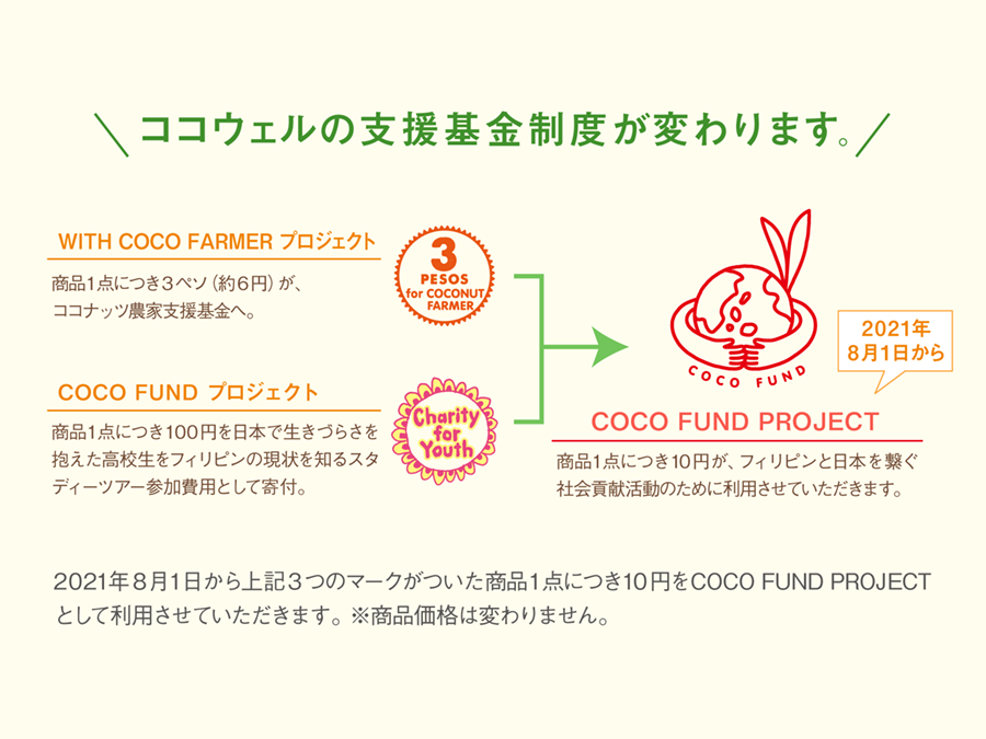 COCO FUND PROJECTのイメージ写真