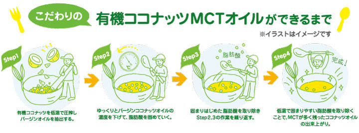 有機ココナッツMCTオイルの製造工程イメージ