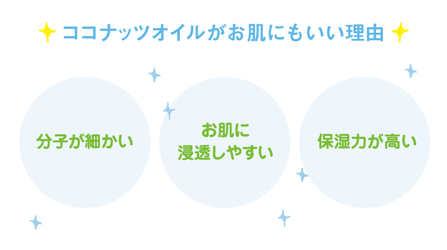 ココナッツオイルのスキンケア活用