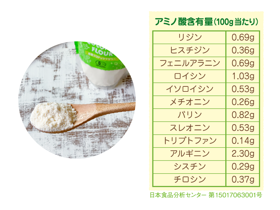 必須アミノ酸の説明図