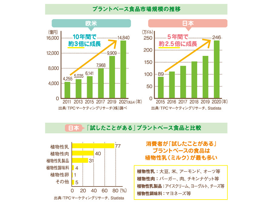 ココナッツミルクの調理イメージ