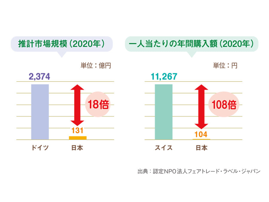 フェアトレード生産者の働く様子