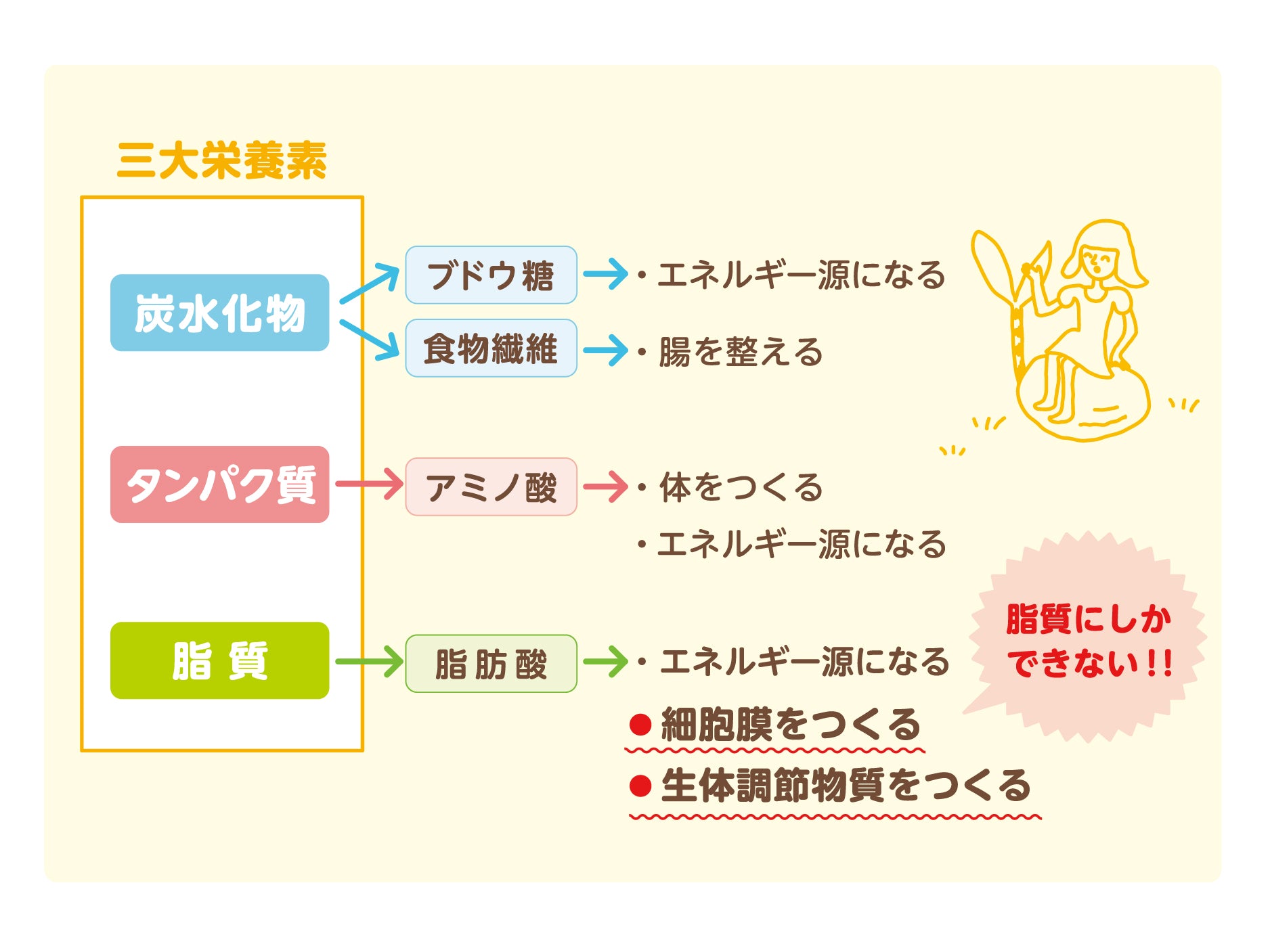 油の選び方に関するアンケート結果イメージ