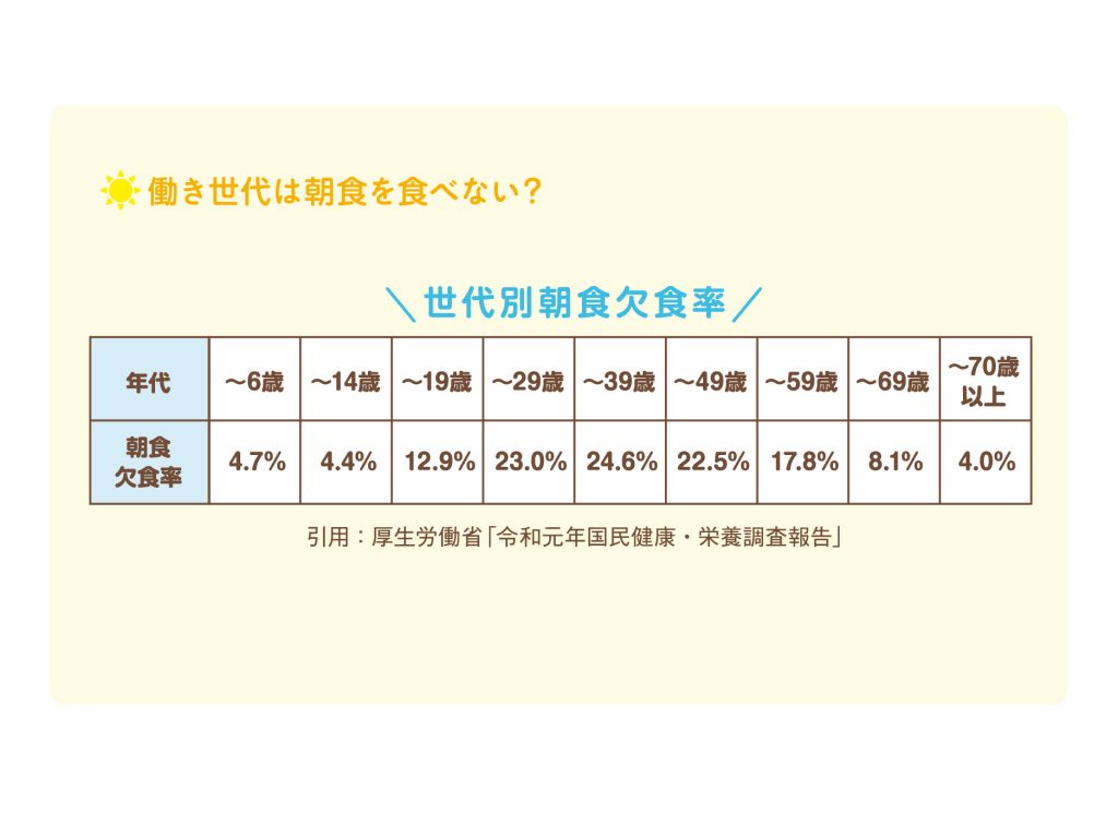 朝食と遺伝子リズムの関係