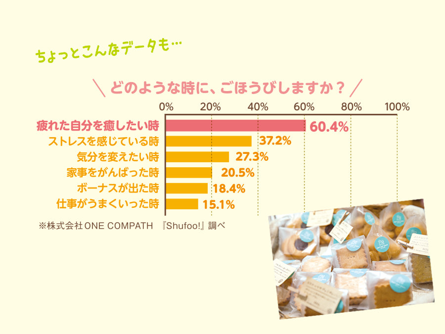 ココナッツ原料のスイーツをすすめる理由のイメージ