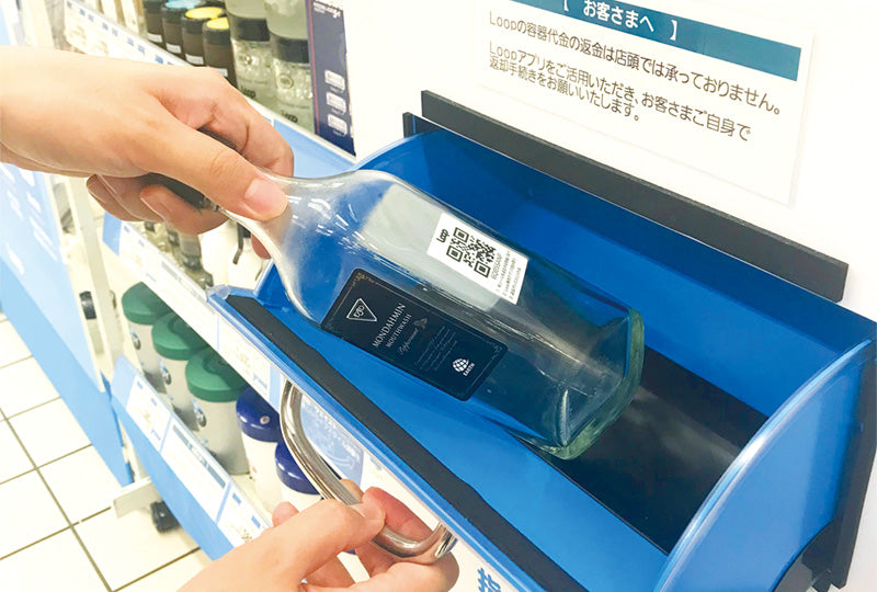 Loopとココウェルの連携イメージ